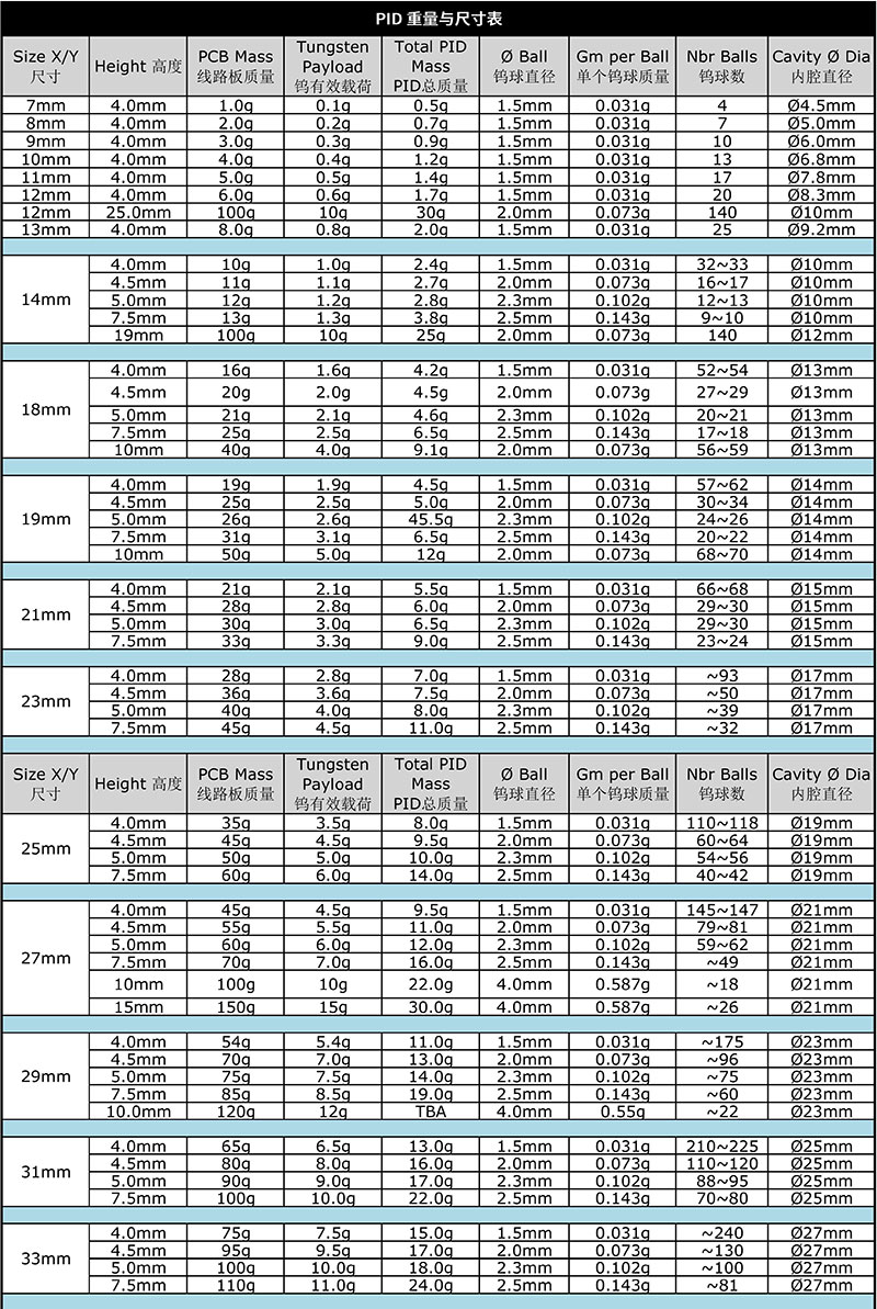 PID选型表01