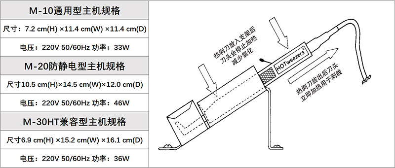 Meisei图-主机规格