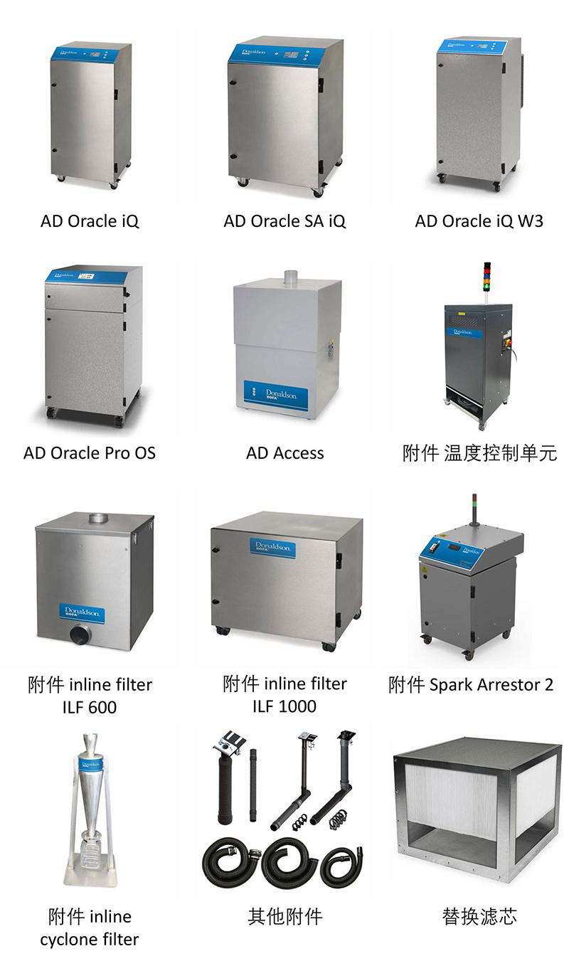 BOFA产品合集图-2