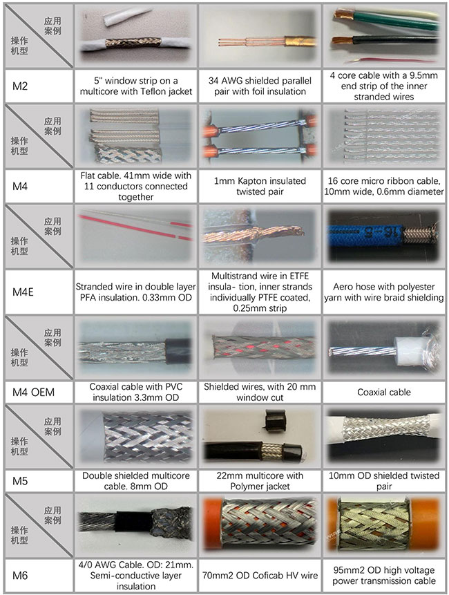 LASERWIRE-Mercury应用案例