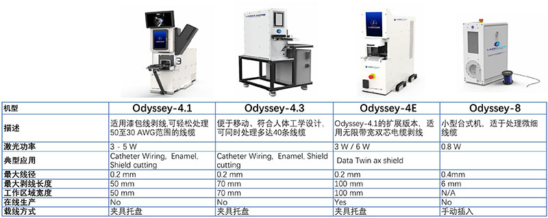 LASERWIRE-Odyssey选型表