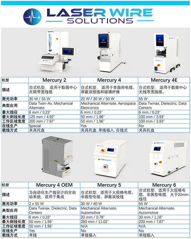 LASERWIRE-Mercury选型表